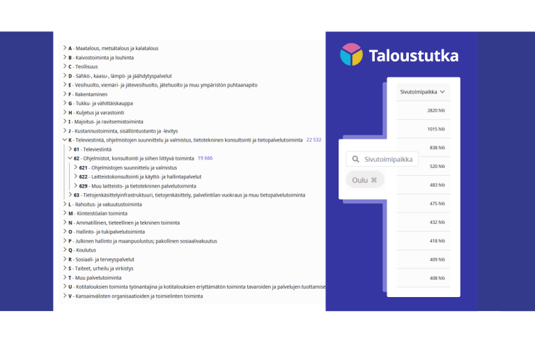 toimialaluokitus, sivutoimipaikkojen haku