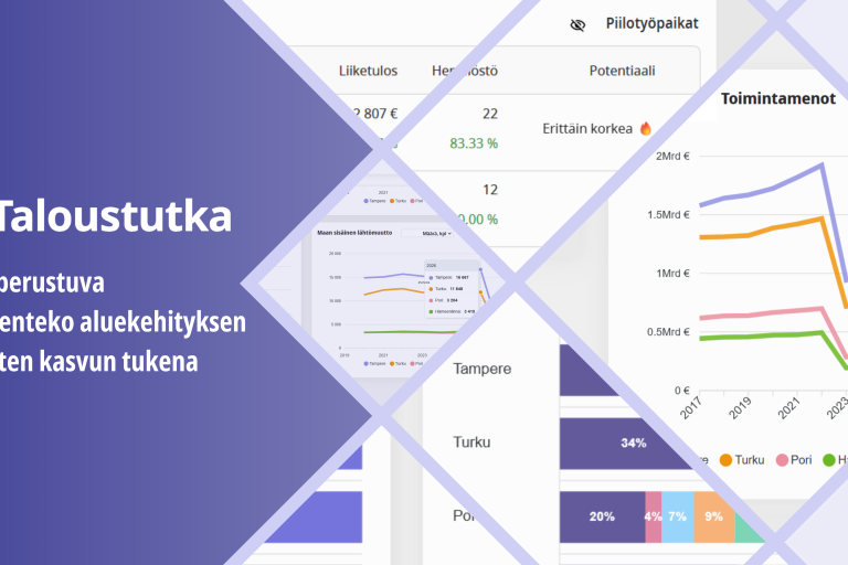 Piilotyöpaikkojen haku, toimintamenot, kuntien, maakuntien ja alueiden vertailu, työllisyyden ja väestön kehityksen kuvaajat